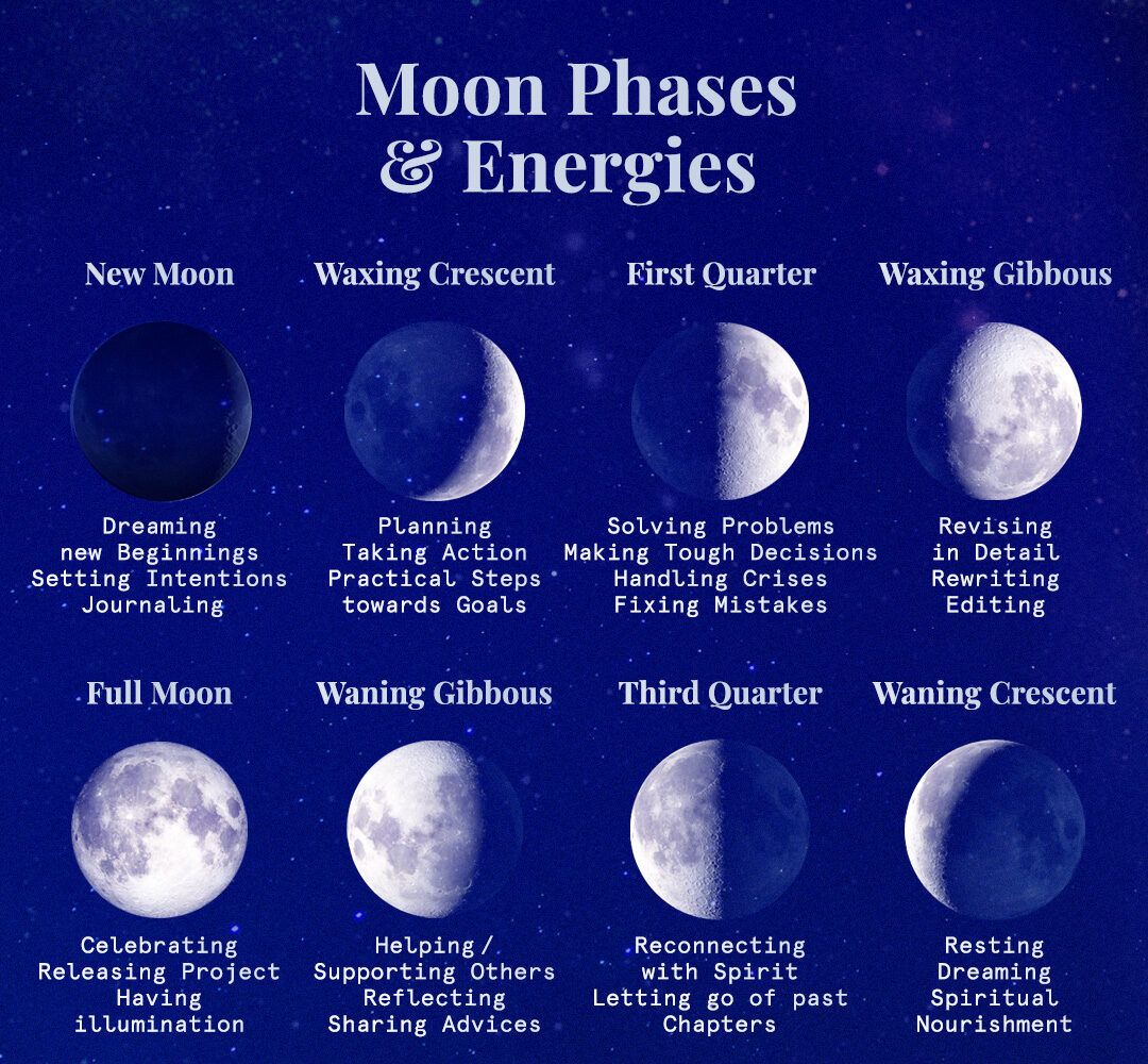 Moon Phases in Astrology 2